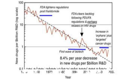 
探索区块链新技术试点：推动未来数字经济的创新之路