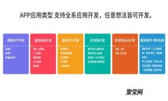 如何一步步创建imToken钱包：详尽指南与注意事项