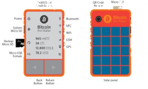   全面解析：Lon IM 钱包如何引领数字货币钱包的未来？ / 
 guanjianci 数字钱包, Lon IM, 加密货币, 安全性 /guanjianci 

在如今这个数字化飞速发展的时代，数字货币的使用日益普及，各类数字钱包也随着需求的增加而层出不穷。作为一种新兴的金融工具，数字钱包不仅是存储和转账的一种手段，也是不同数字资产的管理工具。其中，Lon IM 钱包因其具备的创新性特点而受到越来越多用户的关注与青睐。

1. 什么是Lon IM钱包？
Lon IM钱包不仅仅是一个存储加密货币的工具，更是一个集多功能于一体的综合性数字资产管理平台。它允许用户安全存储、管理和交易不同类型的数字资产，如比特币、以太坊等。同时，Lon IM钱包还整合了丰富的社交功能，使用户可以方便地与他人分享信息和交易。

Lon IM钱包的独特之处在于，它不仅注重资产的安全性，还提供了良好的用户体验。用户界面友好，功能齐全，适合新手和有经验的加密货币投资者使用。此外，Lon IM钱包还鼓励社区互动，通过社交功能使用户能够建立更紧密的联系。

2. Lon IM钱包的安全性如何？
谈到数字钱包，安全性无疑是每个用户最关心的因素之一。Lon IM钱包采取了多重安全措施来保护用户的资产和信息安全。首先，它采用了先进的加密技术，确保用户的数据在传输和存储过程中不会被第三方获取。此外，Lon IM钱包还提供了双重身份验证的功能，增强了账户的安全性。用户在登录时需要输入密码和一次性验证码，以确保只有真正的账户持有者可以访问。

另外，Lon IM钱包还允许用户控制私钥。与一些集中式钱包不同，Lon IM钱包提供了去中心化的存储方式，用户可以直接控制自己的私钥，这样可以最大程度地降低由于交易所被攻击而导致的资产损失风险。通过这种方式，用户的数字资产可以更加安全地存储和管理。

3. Lon IM钱包如何促进数字货币的应用与普及？
Lon IM钱包不仅仅是一个存储工具，它的设计理念还包括促进数字货币的普及与应用。通过其内置的社交功能和易于使用的界面，Lon IM钱包为用户提供了一种便利的方式来进行小额支付和友好交易，降低了使用门槛。此外，Lon IM钱包还积极与商家和服务提供商合作，力求将数字货币应用于更广泛的生活场景中。

这种合作不仅可以增加商家的客户流量，同时也能提升用户的使用体验。例如，用户可以在支持Lon IM的钱包的商店中进行自动支付，完成购物过程。此外，Lon IM钱包也在不断探索与其他金融科技公司的合作，寻求更多的创新解决方案，以推动数字货币在日常生活中的应用。因此，Lon IM钱包无疑是把数字货币带入普通人生活的重要一环。

常见问题解答

问题1：如何选择合适的数字钱包？
随着数字货币的普及，市面上出现了越来越多种类的数字钱包，用户往往面临选择的困惑。在选择合适的数字钱包时，可以考虑以下几个因素：

首先是安全性。安全性是选择数字钱包的重要标准，用户应查看该钱包是否采用加密技术、是否提供双重身份验证、以及是否允许用户控制私钥等。其次是使用便捷性。用户需要选择一个操作简单易懂的数字钱包，尤其是对于新手用户来说，界面的友好程度直接影响使用体验。

另外，功能性也是很重要的考量因素，像Lon IM钱包这样集成社交功能和交易功能的数字钱包，能够为用户提供更加全面的服务，这意味着用户不必在不同平台之间进行频繁切换，使用起来更加便捷。最后，用户还可以考虑钱包的社区支持情况，良好的社区能提供及时的技术支持和交流平台。

问题2：如何保障数字资产的安全？
在使用数字资产钱包时，保障资产安全是每个用户的重要责任。为了提高自身资产的安全，用户可以采用多种策略。例如，定期更新账户密码并设置复杂的密码，确保密码中包含大小写字母、数字及特殊字符；此外，用户还应启用双重身份验证，以增加安全保护层次。

另外，不要把私钥分享给任何人，保留私钥的安全性是确保资产安全的基石。同时，用户也应警惕钓鱼攻击和恶意软件，确保在官方渠道下载和更新钱包应用。此外，可以考虑将大部分资产存储在冷钱包中，避免联网时遭受攻击。这些保护措施能有效降低数字资产被盗的风险。

问题3：Lon IM钱包的未来发展前景如何？
作为一款新兴的数字资产管理工具，Lon IM钱包的发展潜力不容小觑。随着数字货币的逐渐普及和各国政策的支持，数字钱包市场正在爆发式增长。Lon IM钱包凭借其多功能性以及对社交需求的关注，很可能在未来的市场中占据一席之地。

Lon IM钱包还在不断创新与已有的功能，致力于为用户提供更为优质的体验。此外，Lon IM钱包与商家的合作能够进一步提升它的应用场景，加速数字货币的普及过程。预计在不久的将来，Lon IM钱包可能会推出更多的功能，例如与传统金融系统的深度融合，推动用户在日常生活中更方便地使用数字货币。

总的来看，Lon IM钱包凭借其创新的模式和对用户需求的重视，未来值得期待。

对Lon IM钱包的全面分析并不仅仅停留在安全和功能性上，也在探讨它未来的市场力和行业影响力。正是这些特点，使得Lon IM钱包成为数字货币领域的一颗璀璨明珠。