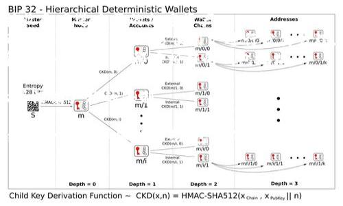 在 imToken 钱包中，用户可以创建多个钱包地址，以便管理和使用不同的加密货币。具体来说，imToken 钱包通常支持以下几种类型的地址：

1. **主钱包地址**：这是用户创建钱包时自动生成的主地址，通常用于接收和发送主要的加密资产。
2. **子钱包地址**：用户可以在主钱包下创建多个子钱包，每个子钱包都会有自己的地址，方便用户进行分类管理。
3. **多链地址**：imToken 钱包支持多种区块链，例如以太坊、比特币等，各个区块链上都有相应的钱包地址。

因此，用户根据需要可以在 imToken 钱包中管理多个地址，具体数量上并没有严格的限制。

若您有兴趣关于 imToken 钱包的更深入的使用和管理方式，以下是围绕这一主题详细的介绍，包括几个常见问题的解答。由于篇幅限制，下面所附内容为概要，具体可根据需求进行扩展。

### 全面解析 imToken 钱包中的地址管理及使用技巧