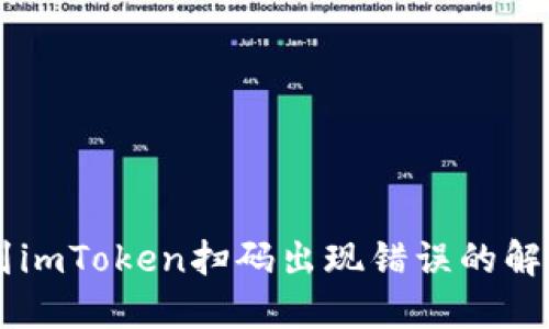 币安提现到imToken扫码出现错误的解决方案详解