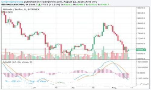 
2023年区块链账户开通新趋势：哪些公司已经加入这一革命性技术？