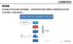 全面解析imToken地址：比特币用户必读的安全与使