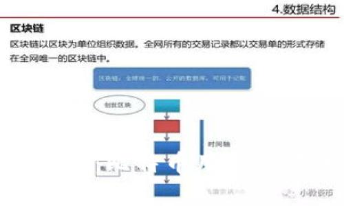 全面解析imToken地址：比特币用户必读的安全与使用指南