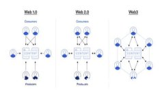 如何通过imToken钱包高效买入EOS：全方位指南