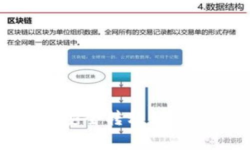 Title: 如何将火币网的数字货币安全转移到imToken钱包：详细指南与注意事项