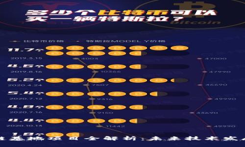 重庆区块链基地项目全解析：未来技术发展的新高地