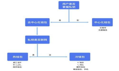 江苏省区块链行业发展现状与主要参与公司详解