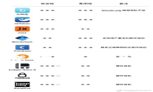 在这个快速发展的金融科技时代，区块链技术在信贷行业的应用已经成为不可逆转的趋势。区块链金融信贷公司有哪些？ 这是许多投资者、创业者以及金融从业人员都非常关心的话题。通过深入分析，我们将介绍一些知名的区块链金融信贷公司，并探讨它们在行业中的地位与作用。

区块链金融信贷公司分析：谁在改变未来的贷款模式？