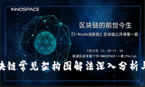 : 区块链常见架构图解法深入分析与详解