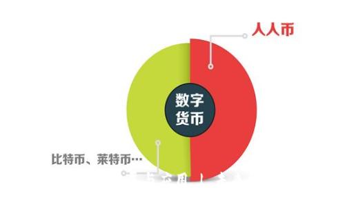  Title  

  探索马来西亚区块链的发展与应用 | 未来数字经济的机遇与挑战 