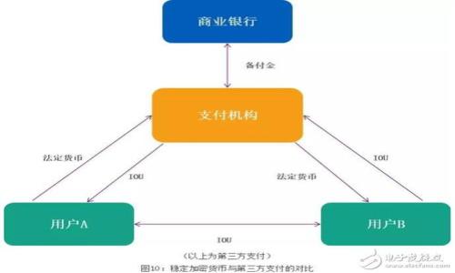 

imToken钱包：全面指导如何安全、高效地购买加密货币